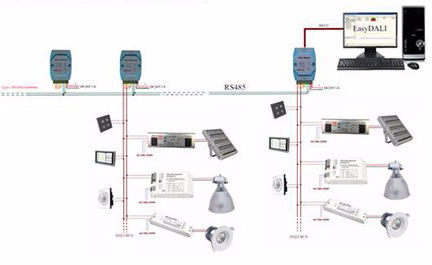 AC90V~305V 200 Watts Geleide Hoge Facultatieve Baai Lichte 140LPW Meanwell Optische Lens 60Â°/90Â°/120Â°