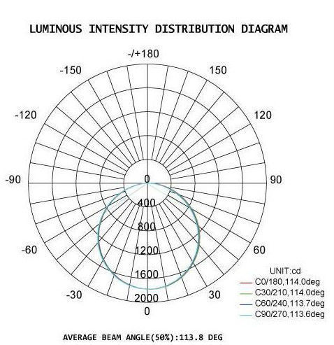 De Reeks van het LEIDENE van DUALRAYS D5 Legering Tribewijs de Lichte IP65 Waterdichte Aluminium Materiële 20-80W
