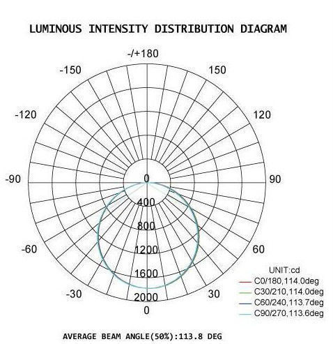 De Reeks van het LEIDENE van DUALRAYS D5 Legering Tribewijs de Lichte IP65 Waterdichte Aluminium Materiële 20-80W