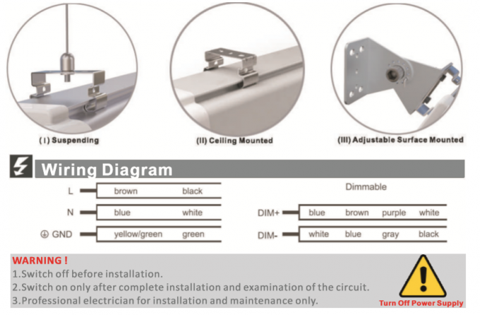 De Reeks van het LEIDENE van DUALRAYS D5 Legering Tribewijs de Lichte IP65 Waterdichte Aluminium Materiële 20-80W