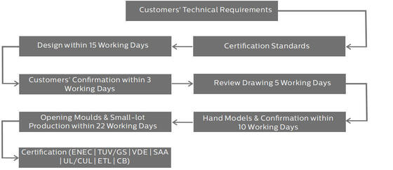 HB4H DIP Schakelbare stroom en 3CCT UFO LED High Bay Light 200W 150LPW