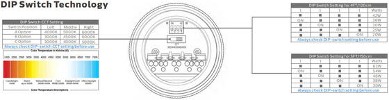 0.6m 20W IP69K IK10 TB7 LED buisvormige lamp met 3 of 5 doorvoerbedrading, koppelbaar, DIP-schakelbare vermogen/3CCT/3-fase verandering