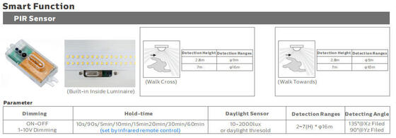 1.2m 40W IP69K IK10 TB6 LED Tubulair Licht Anto-UV Ammoniak Voor Animal Stable Warehouse en Auto Wasplaats