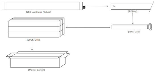 1.2m 40W IP69K IK10 TB6 LED Tubulair Licht Anto-UV Ammoniak Voor Animal Stable Warehouse en Auto Wasplaats