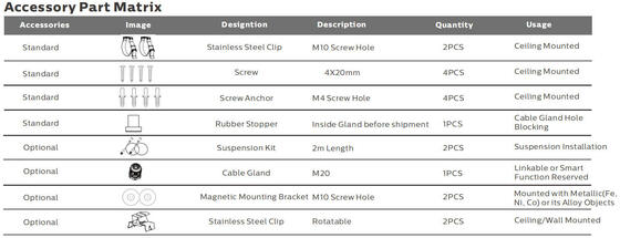 5ft 50W IP69K IK10 LEIDEN Tribewijslicht voor Pakhuisverlichting