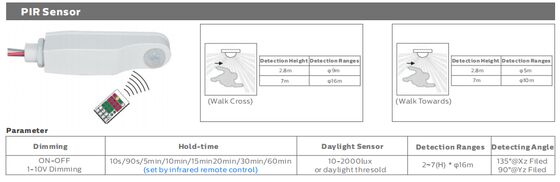 2ft/20W D5 LED Vochtbestendige Lamp met DIP Schakelbare Vermogen/3CCT 160LPW Efficiëntie
