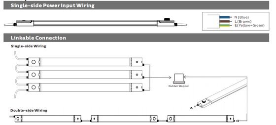 LED Vochtbestendige Lamp met Snel Installatieontwerp Tot 160 LPW en Bewegingssensor Noodklaar voor Magazijn en Verlichting