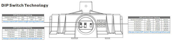 Super HB5 3 in 1 highbay met DIP schakelbare optische lens (60°/90°/110°), vermogen (100%-80%-60%), 3 CCT optioneel