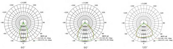 HB4H DIP Schakelbare Vermogen en 3CCT UFO LED High Bay Licht 150W 150LPW met 20W/30W@3 Uur Nood