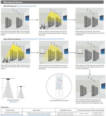 HB4H DIP Schakelbare stroom 3CCT UFO LED High Bay Light 150W 150LPW met 90 graden Al Reflector IP65 IK08 Protection Europe Warehouse