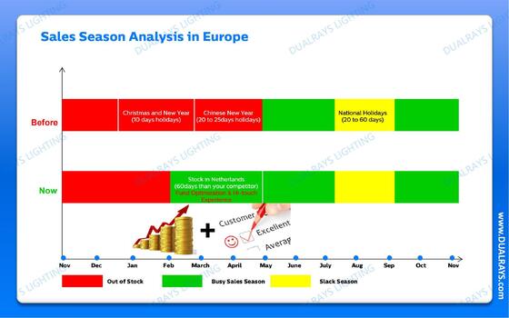 DUALRAYS van het de Kousufo van Europa Verzending van de de Baailamp de Hoge rechtstreeks aan Nederland Snel en Lokaal na de Verkoopdienst