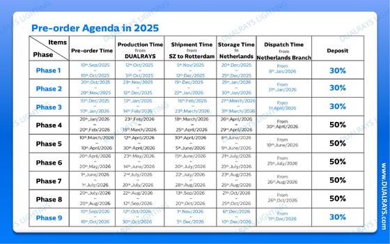 DUALRAYS Europa voorraad LED Triproof Light verzending direct vanuit Nederland binnen 3 werkdagen en geniet van lokale after-sales service, onderhoud en reparatie.