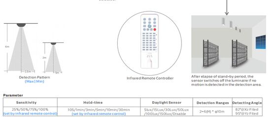 4FT/40W D4 LED Vochtbestendige Lamp met tot 160 LPW met Ready 4 sensor plug-and-play bewegingssensor flexibel voor projecten