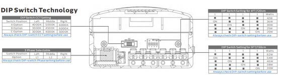 D4 LED vochtbestendige lamp met tot 160 LPW DIP Power/3CCT/3-Fase Changing 1SKU=12SKU Vriendelijk voor een ideale oplossing voor veel toepassingen zoals parkeergarages, fabrieken