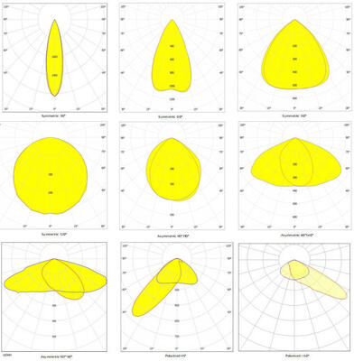 300W SPL4 LED sportlicht voor 600W Metal Halide Vervanging met 7 jaar Garantie met slimme Zigbee draadloze besturing
