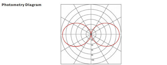 Snakt de Openlucht en Binnen LEIDENE van de Dualraysd2 Reeks 50W Tribewijs LEIDENE Lat Lichte 160LMW 5ft