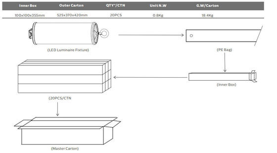 15W LED draagbaar werklampje met IP67-bescherming en 5-jarige garantie voor scheepvaart en bouw