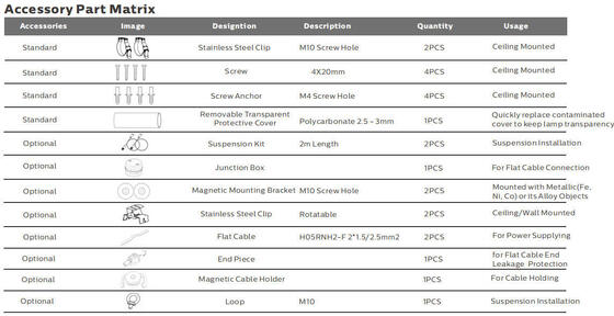 Van ondergrondse Paking-Noodsituatie LEIDENE Huisvesting IP65 IK08 Tribewijs de Lichte Volledige PC