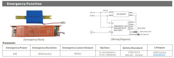15W IP66/IP69K 140lm/W LED Draagbare Werklicht voor Marine en Tijdelijke Verlichting