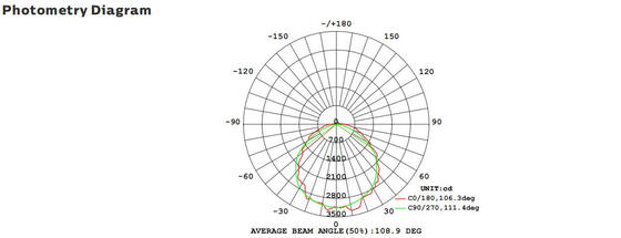 Bulk Head LED-verandalamp 8W met 3CCT en schakelbaar