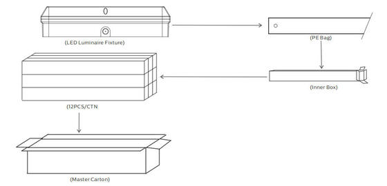 Bulk Head LED-verandalamp 8W met 3CCT en schakelbaar