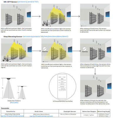 Bulk Head LED-verandalamp 8W met 3CCT en schakelbaar