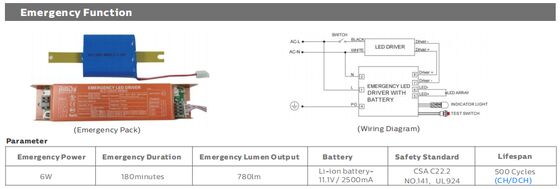 DUALRAYS LIGHTING D3 LED Vochtbestendig licht met snel vastklikbaar eindkapontwerp zorgt voor extreem snelle installatie en onderhoud