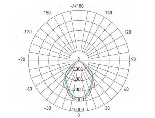 LEIDENE van de Ip661500w zouten de Hoge Mast Vloedlichten Mist Resitant SAA, RCM-Ce ROHS SMD5050