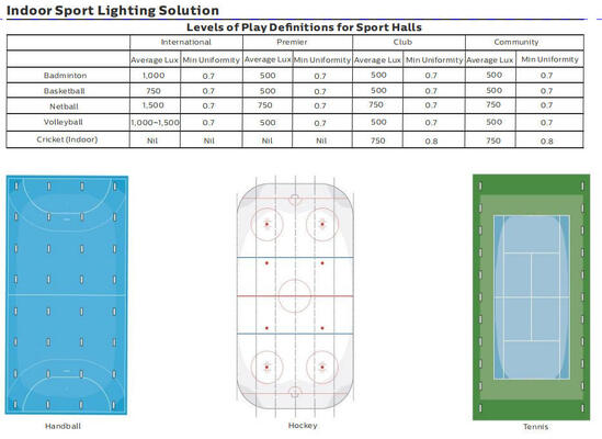 LEIDENE van de Ip661500w zouten de Hoge Mast Vloedlichten Mist Resitant SAA, RCM-Ce ROHS SMD5050