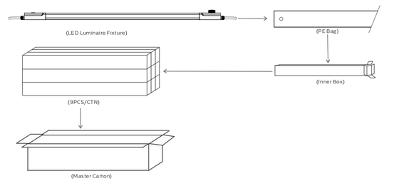 D4 LED-vochtbestendige lamp 160LPW met Ready 4 Emergency 4W@3HRS met DIP-switch power &amp; CCT, betekent 1SKU=48 SKU