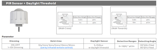 D4 LED-vochtbestendige lamp 160LPW met Ready 4 Emergency 4W@3HRS met DIP-switch power &amp; CCT, betekent 1SKU=48 SKU