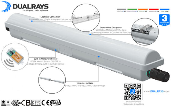 D1 LED Vochtbestendig Lichtpunt 20W - 60W 160LPW voor voedselverwerkende industrie - HACCP