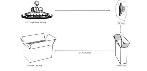 DUALRAYS HB2 DIP schakelbare voeding en 3CCT UFO LED Highbay-lamp met lusophanging | Beugelmontage | Wandmontage Optioneel