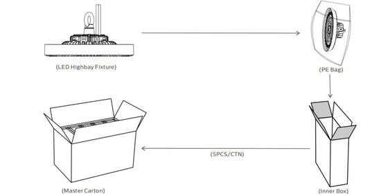 HB3 DIP schakelbare voeding en 3CCT UFO LED Highbay-lamp Levering vanuit Europa Magazijn binnen 3 werkdagen met after-sales service in Europa