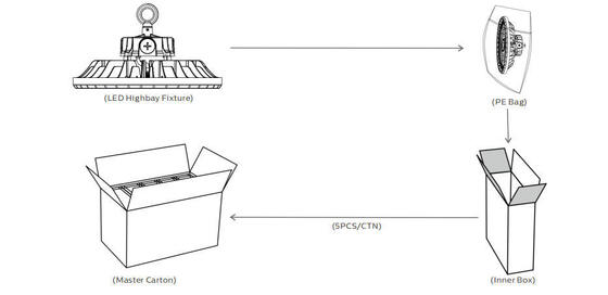 Van de Modulaire LEIDENE van tredegangen Ontwerp Vloed het Lichte 200W IP66 Waterdichte Processie- Optica