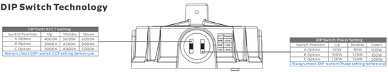 Van 100 Watts Modulaire LEIDENE van de de Voetbaltunnel Vloedlichten IP66 Openlucht het Stadion LEIDENE Lichte 5 Jaargarantie