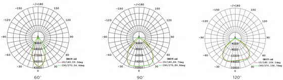50W 60W 80W 4000K PC-lens IP65 IK08 7 jaar garantie Fabrieksmagazijn DUALRAYS VERLICHTING HB4H UFO LED Hoogbouwlicht