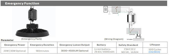 190lm/W ENEC IP65 IK08 DUALRAYS LIGHTING HB5 UFO LED Hoogbouwlamp 100W 150W 200W UGR19 Sensor Zhaga 5 jaar garantie Magazijn Koude opslag