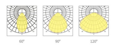 LEIDEN van het het Ontwerpufo van DUALRAYS Econimic Slanke Hoog Baailicht voor Online Winkel 3 Meters Kabel met de Europese of Stop van Australië