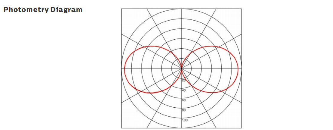 15W LED draagbaar werklicht met IP69K-bescherming en AC/DC24-42V-werking voor maritieme en tijdelijke toepassingen
